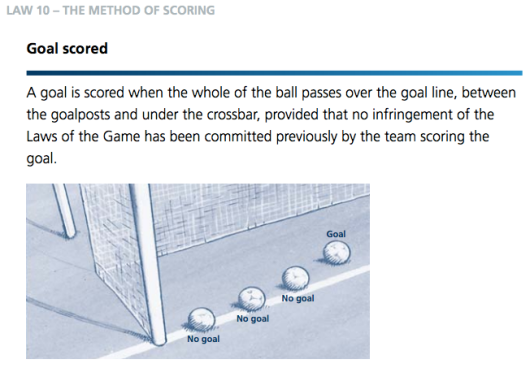 FIFA_Goal_scored