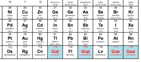 IUPAC_chart